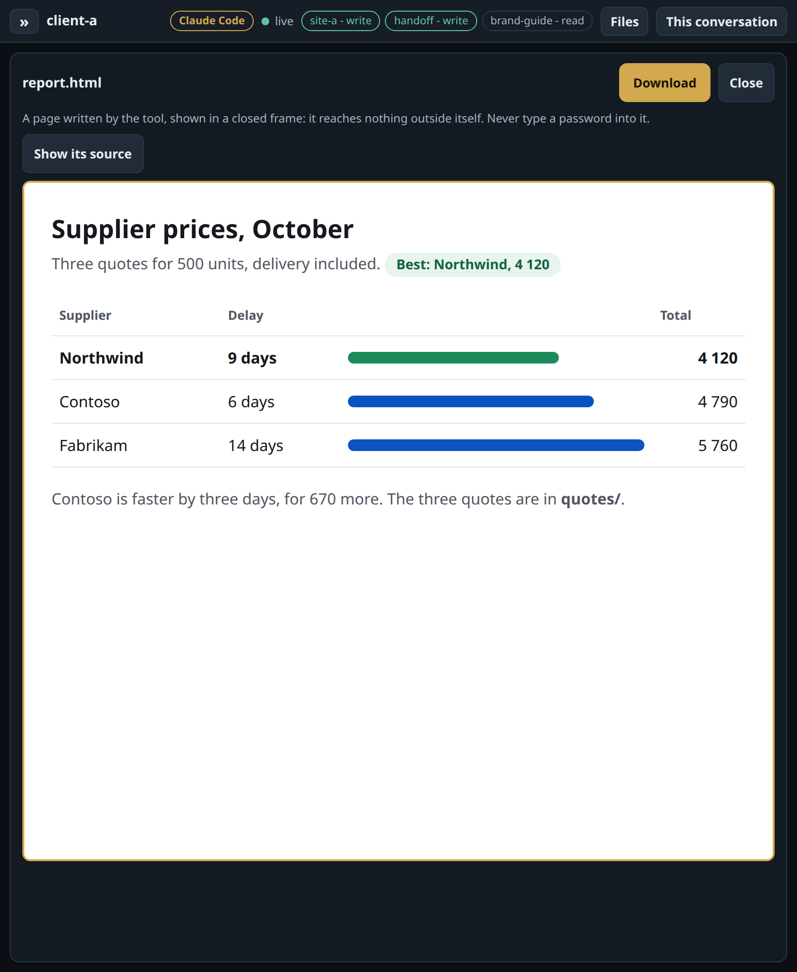 On a tablet: a price comparison written by the agent, shown as a page with a table and a recommendation.
